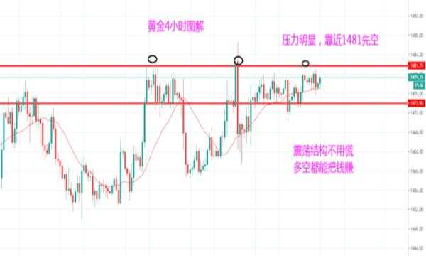 魏亮宸：本周，投资者应继续关注脱欧局势，美国总统特朗普被弹劾案！
