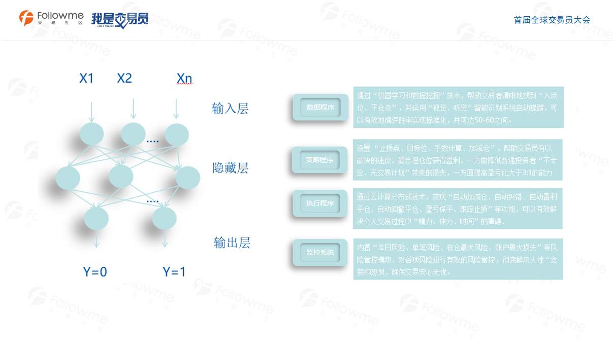 @海清老师 演讲稿-【算法交易的实战应用】