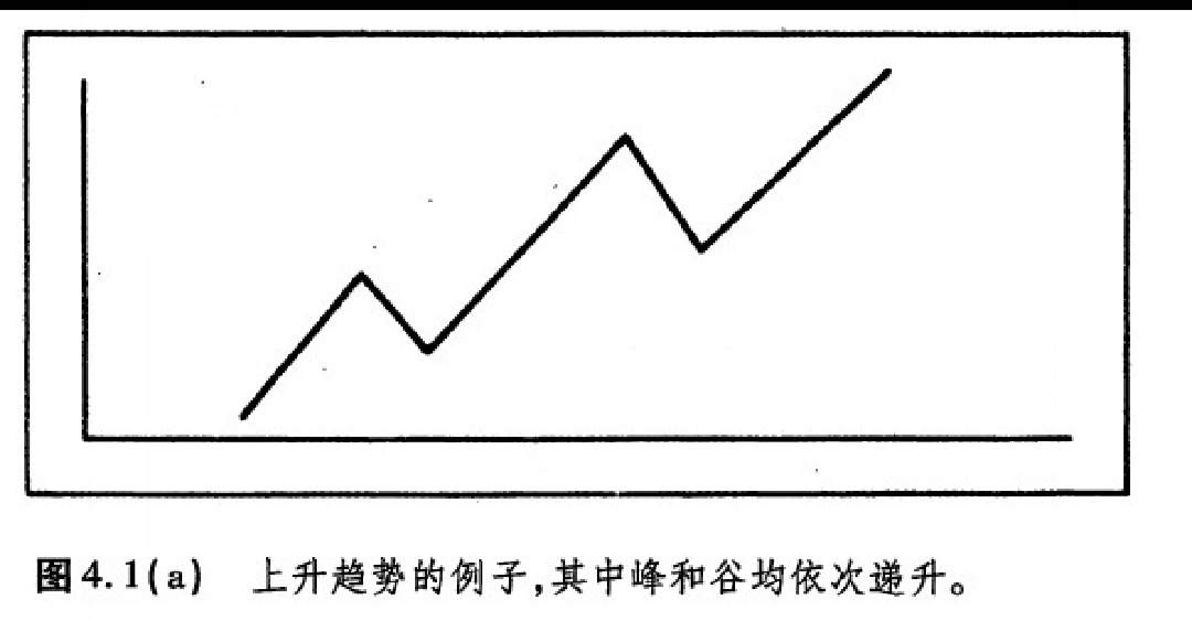 趋势的定义