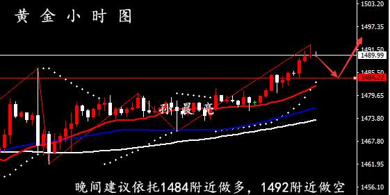 12.24黄金原油最新操作策略丨12.25黄金原油走势分析