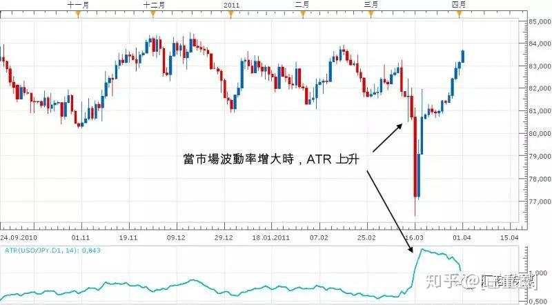 90%小散用了都说好的日内交易“神器”，你必懂的ATR指标