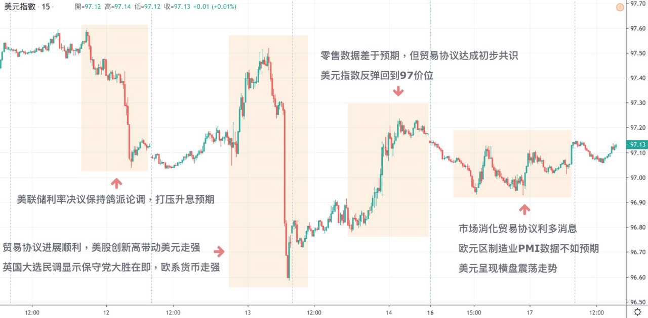 每日分析｜市场避险情绪降温，美元震荡黃金持穩，原油站稳60元大关！