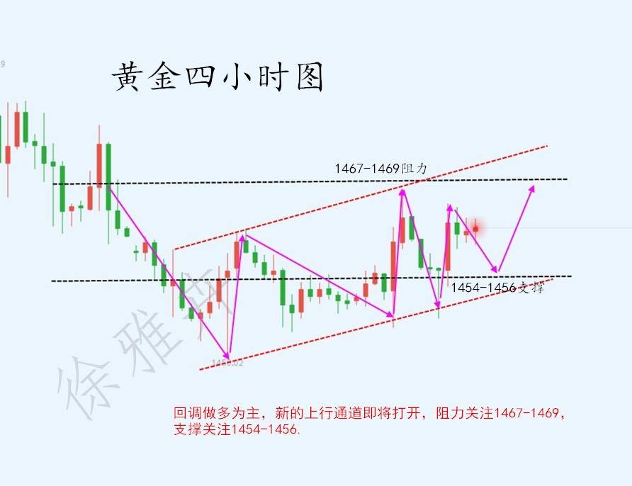 徐雅卉:12.3黄金日内反弹高空，上方关注1466压制