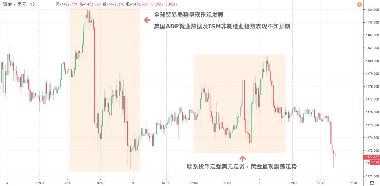 每日分析｜美元暴跌，黄金持稳，美油创两个月新高，今年最后非农成市场焦点