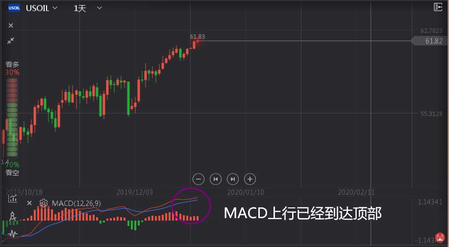 叶相柳：原油行情上涨，是否达到顶部