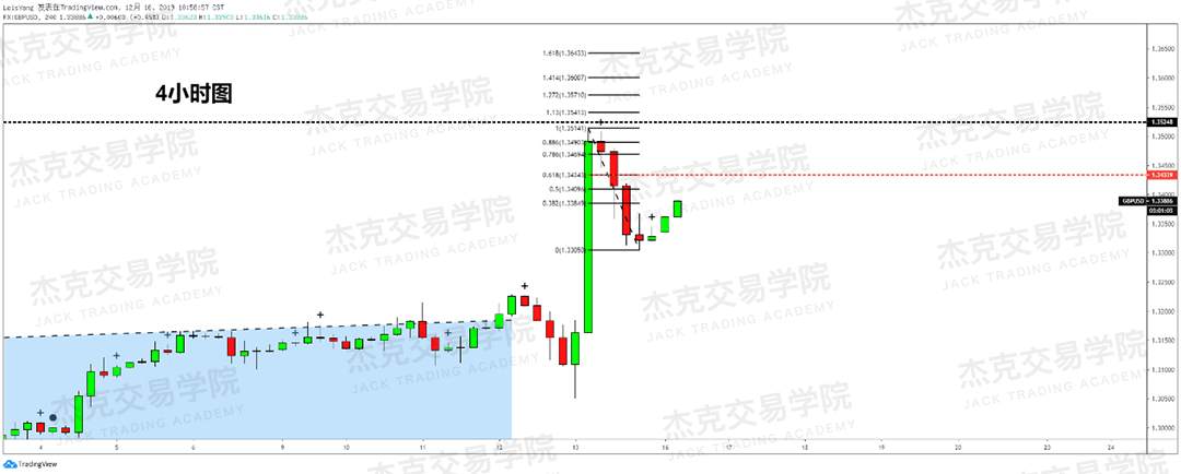 12月16日 策略研报 黄金/原油/英镑/欧元/美日/澳元/标普