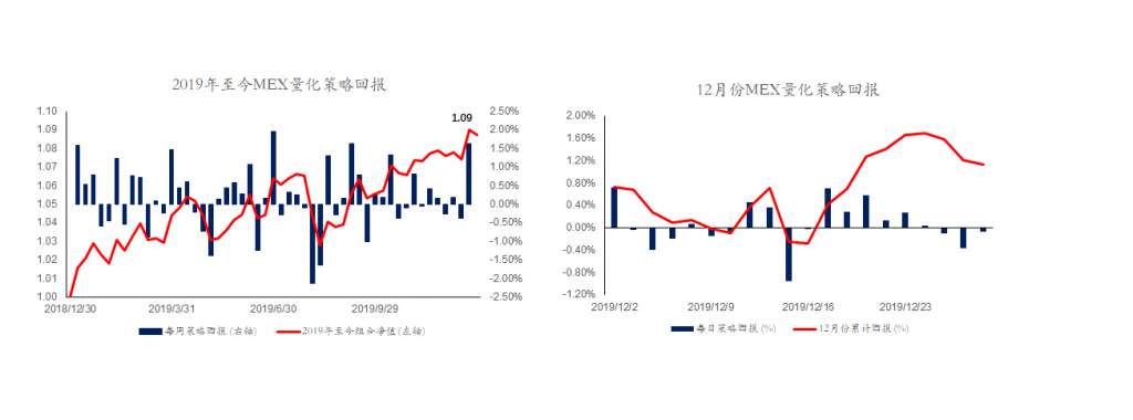 MEXGROUP:每日快讯(2019-12-30)