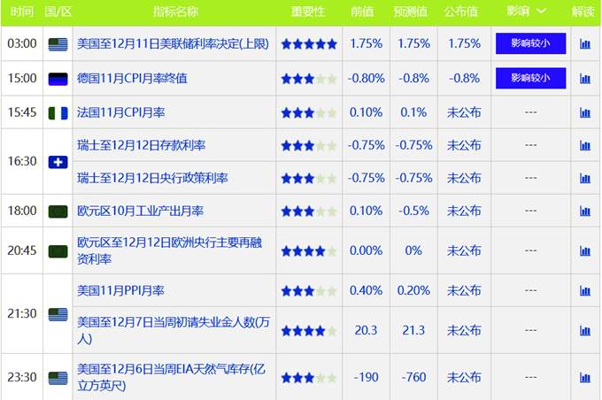 叶海锐：12.12黄金原油再次遭受砸盘，后市操作解析推送。