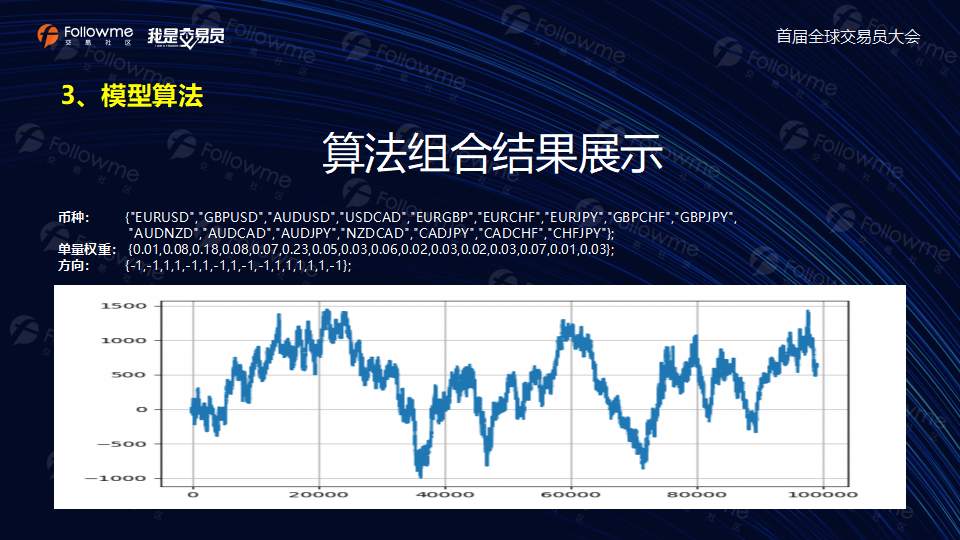 @申汇科技-演讲稿【算法模型的组合对冲交易】