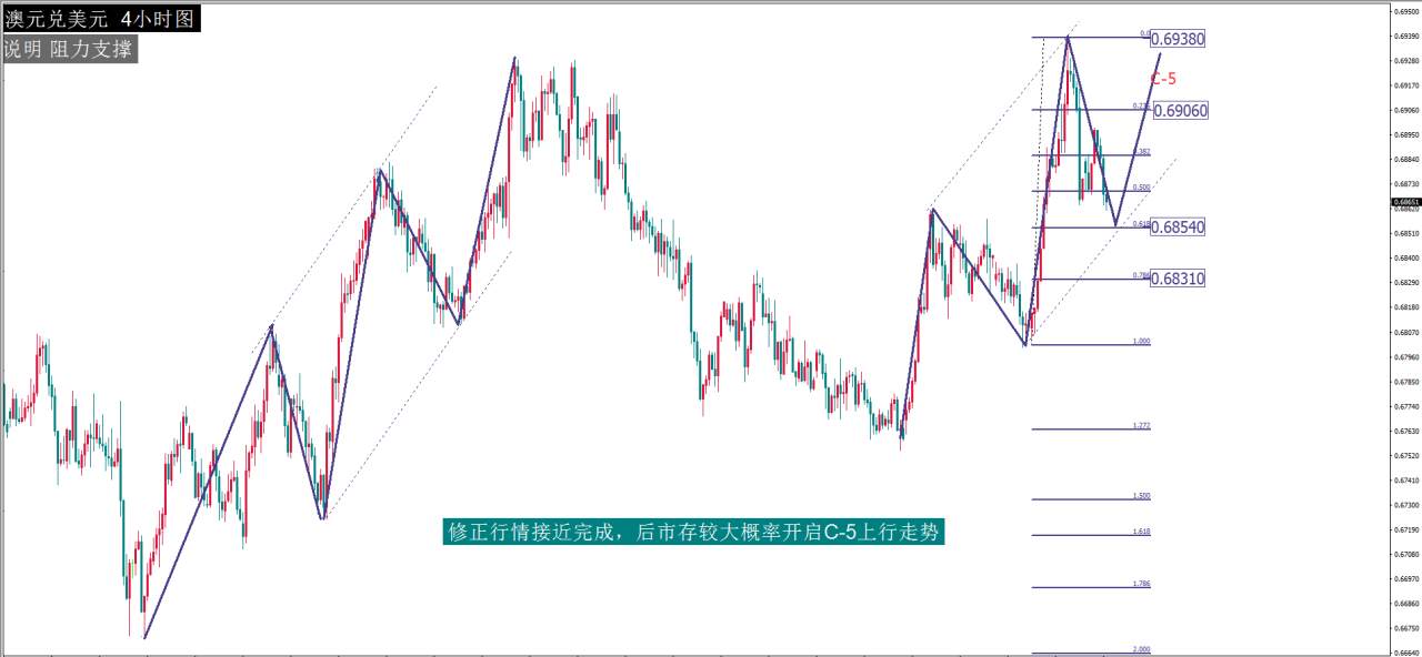 MexGroup：每日最佳策略报告——AUDUSD