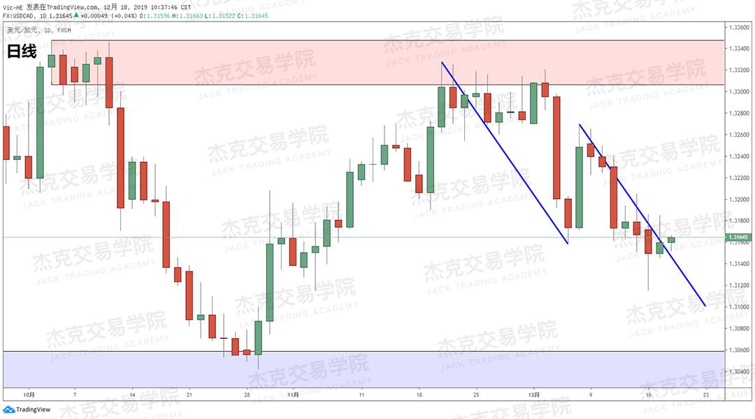 12月18日 策略研报 黄金/原油/英镑/欧元/美日/澳元/标普