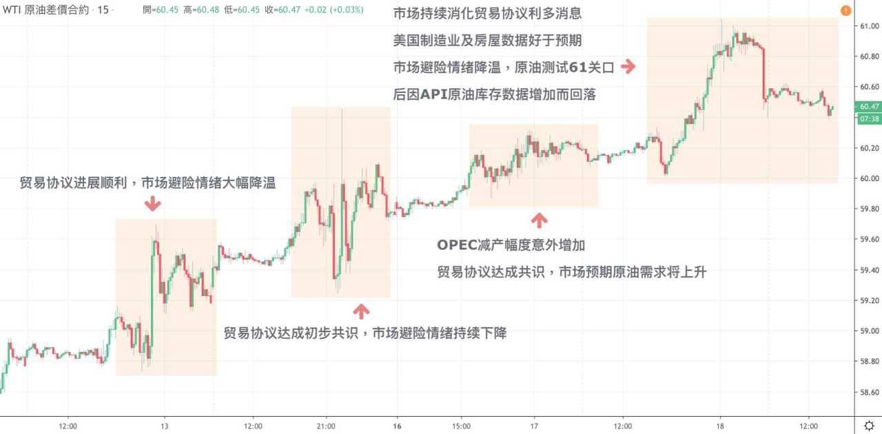 每日分析｜无协议脱欧风险再现，英镑大幅跳水200点；市场持续乐观，原油再上61关口