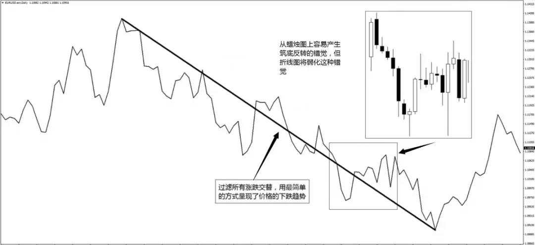 MexGroup：三种外汇图表阅读方式 你真的了解了吗