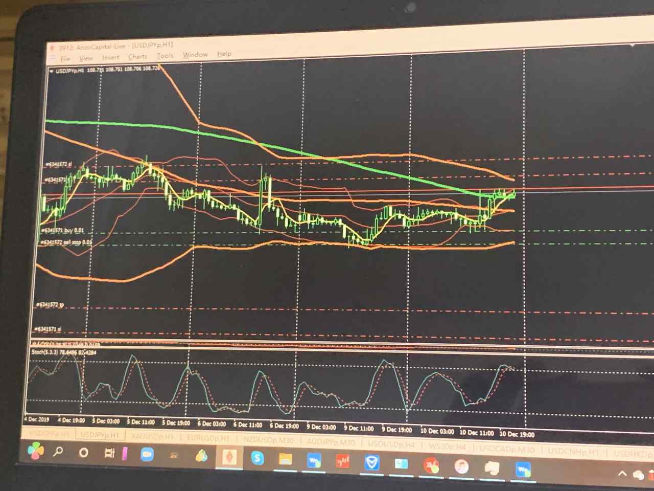 设置 挑战赛 止盈 交易 所示 心理压力