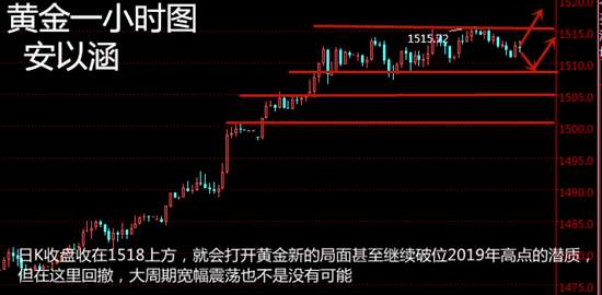 安以涵：12.30晚间黄金还会涨吗？晚间延续1508低多