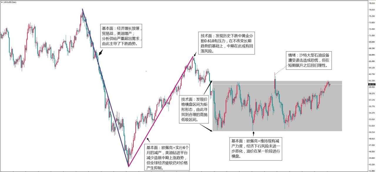 MexGroup：一文读懂多种分析手法之间的奥义