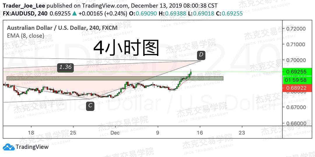 12月13日 策略研报 黄金/原油/英镑/欧元/美日/澳元/标普