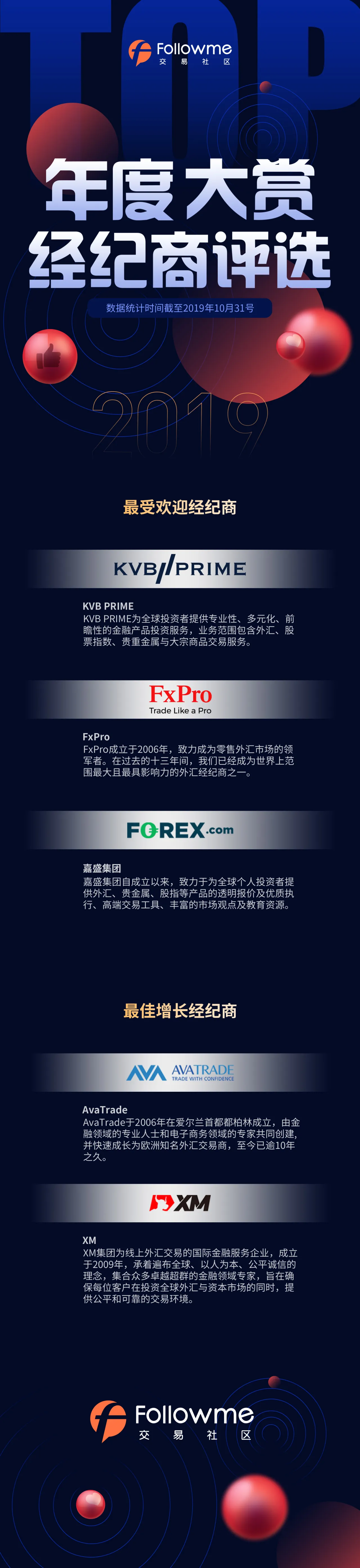 2019年度Followme社区经纪商评选