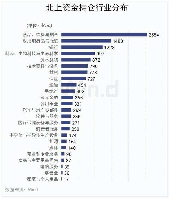 人气回升！北上资金连续16天扫货，机构布局跨年行情