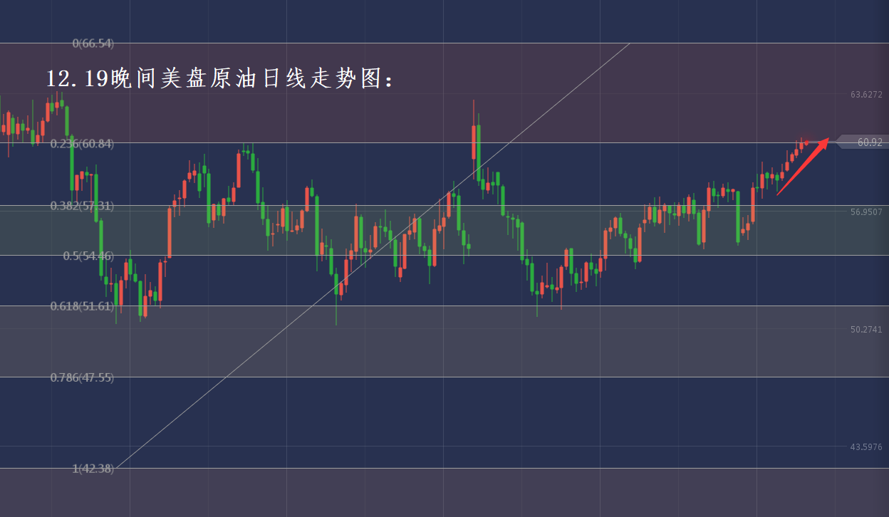 分析师张琅：12.19黄金操作建议，12.19原油技术分析