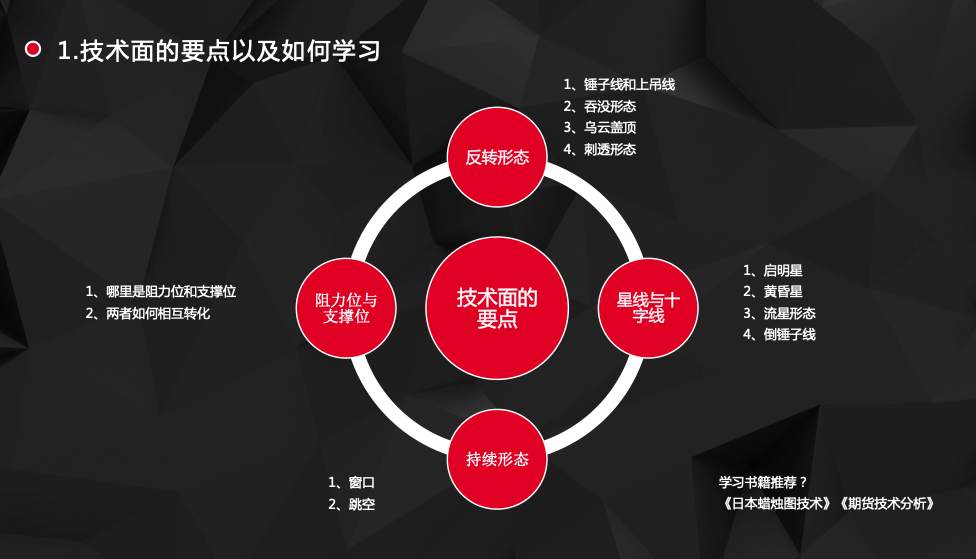 基本面&技术面精华全在这！！