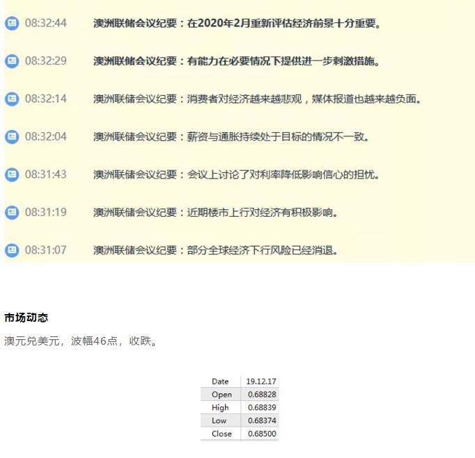 ALPHA每日洞察——2019.12.18