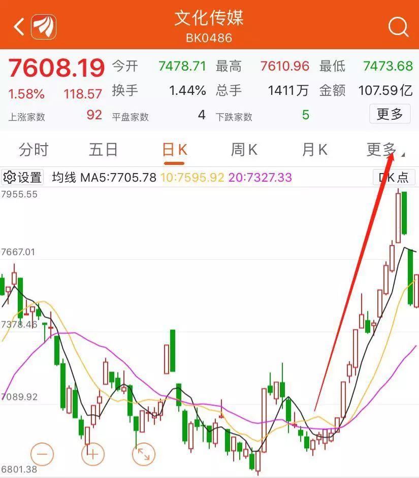 刀口舔血！这个板块12月暴拉10%！可否提前埋伏“春节档”？