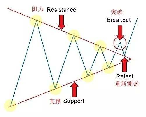 技巧丨MexGroup教你如何巧用突破实现快速盈利!