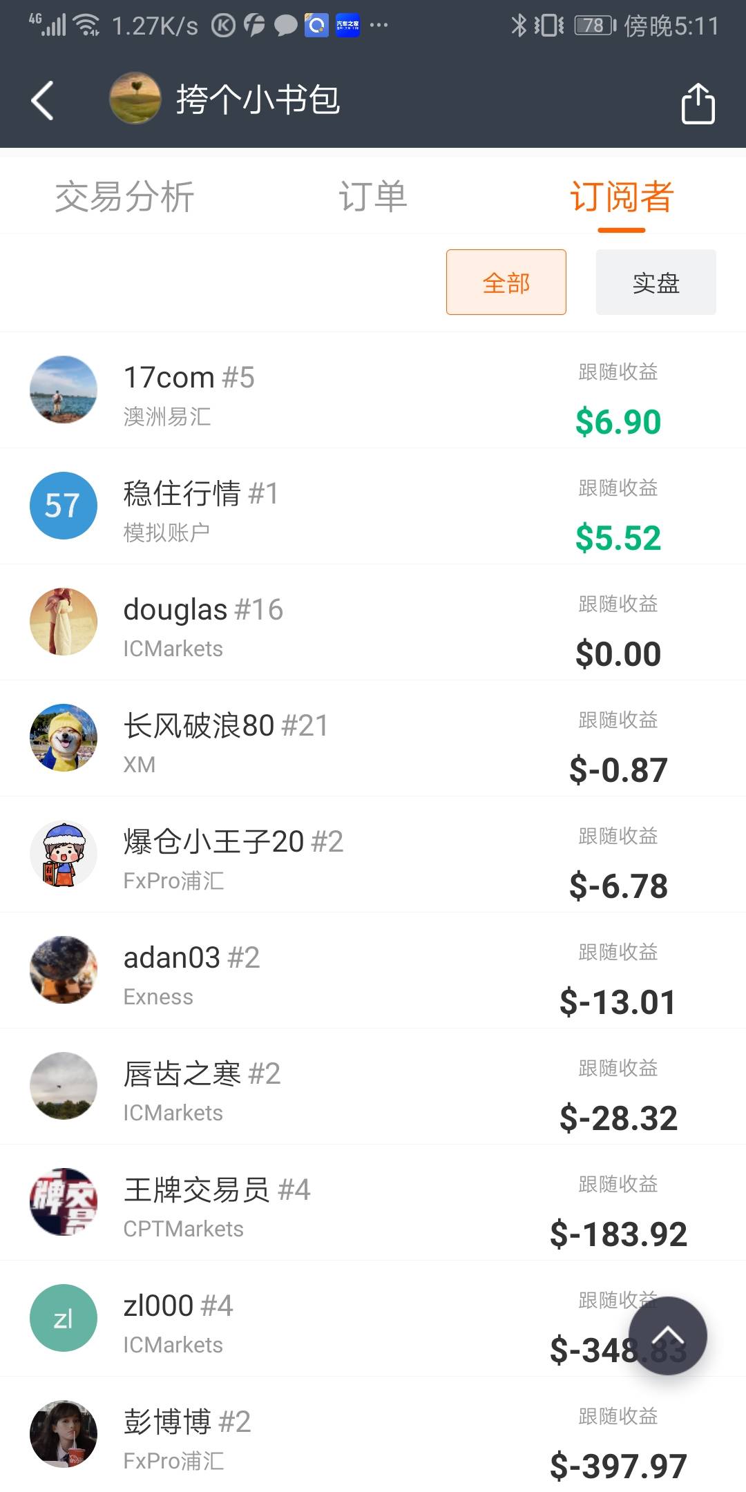 feed image