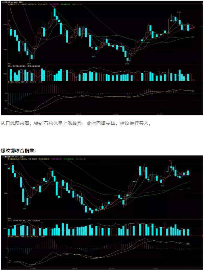 ALPHA每日洞察——2019.12.25