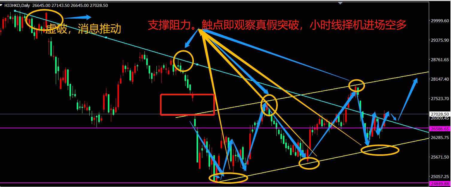纯粹的交易/2019年12月23日夜 周一