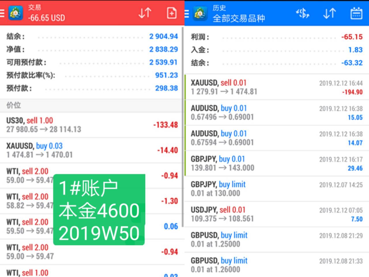 韭菜周记2019年第50周