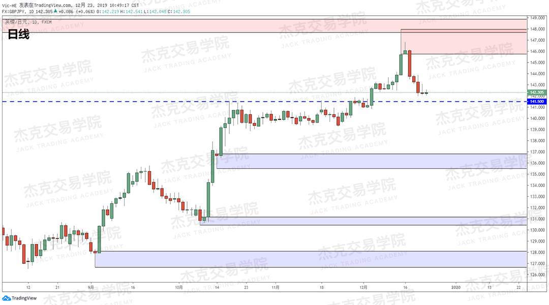 12月23日 策略研报 黄金/原油/英镑/欧元/美日/澳元/标普