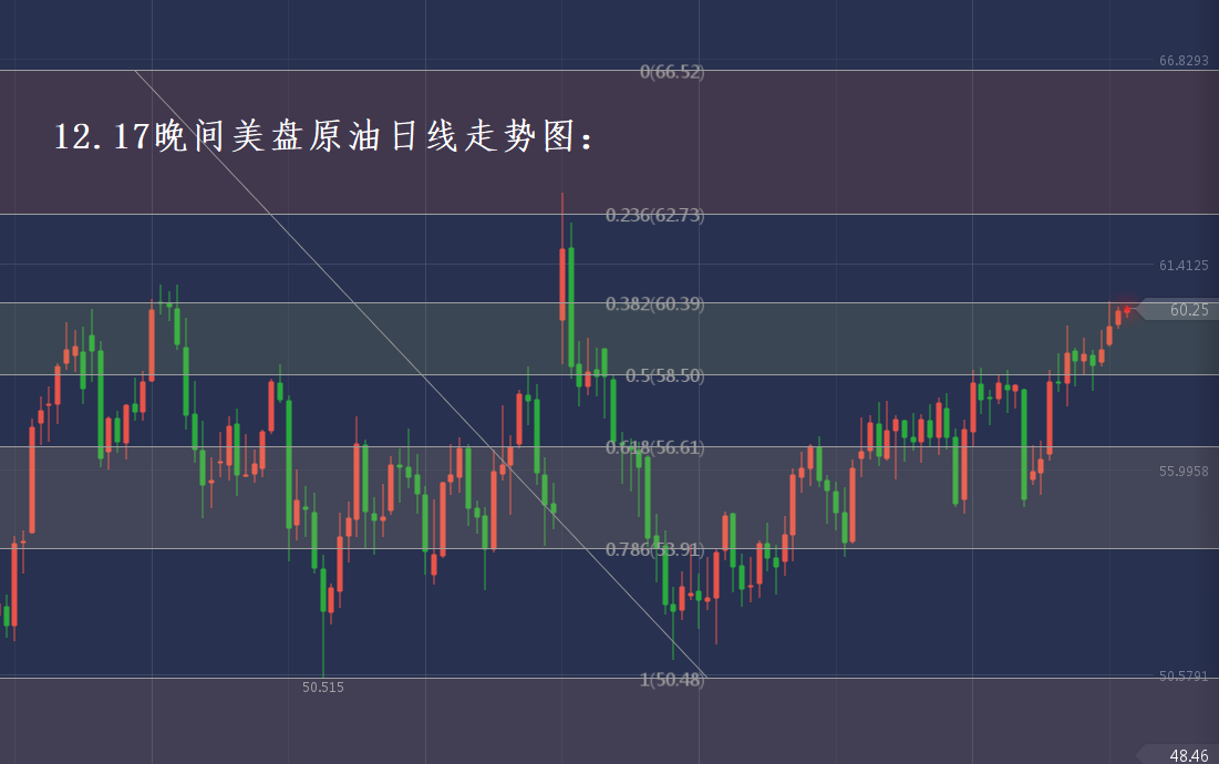分析师张琅：12.17黄金操作建议，12.17原油行情分析