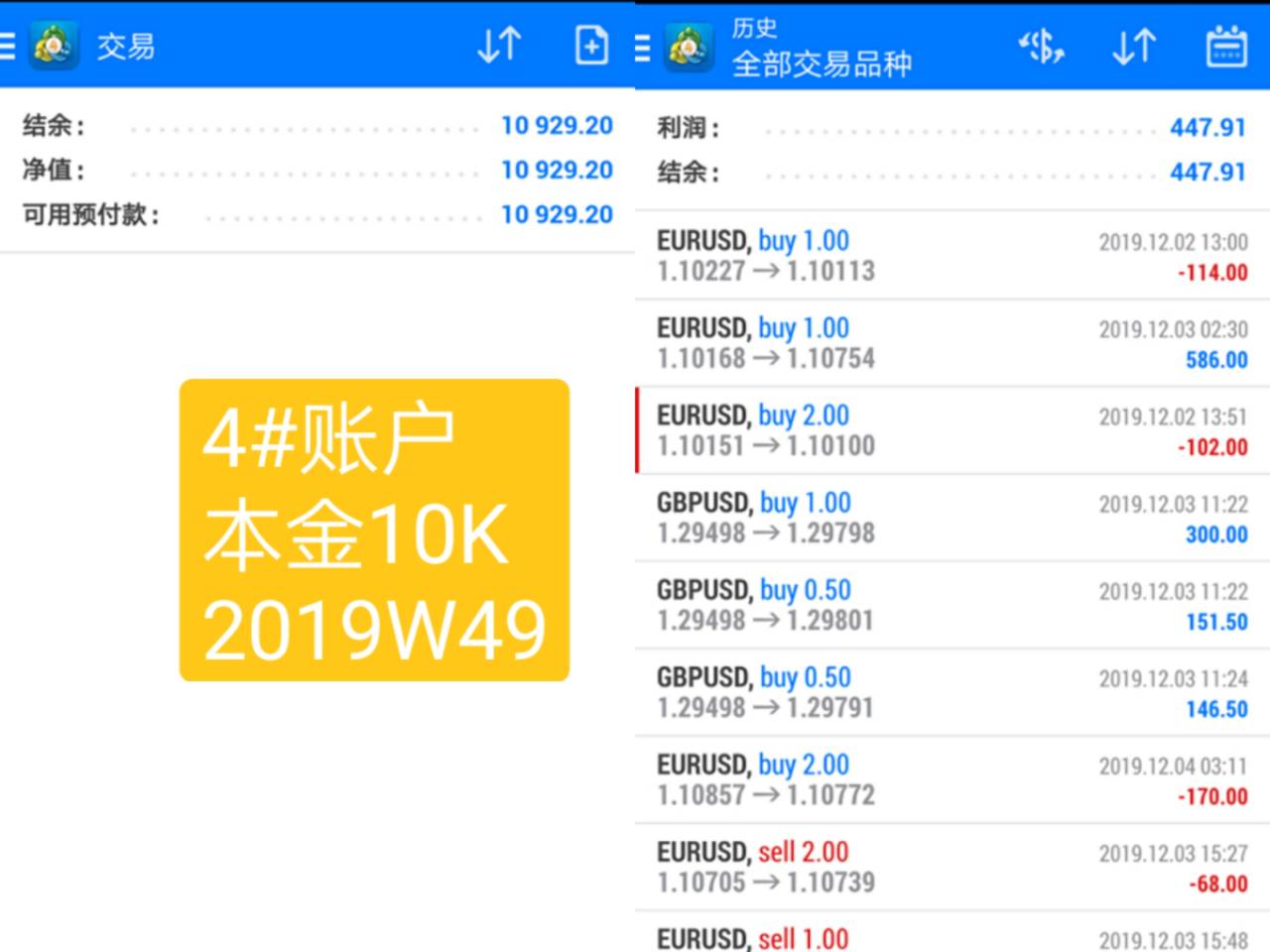 韭菜周记2019年第49周