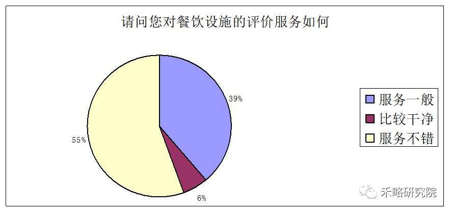 一线城市写字楼需求深度分析！租不出去是因为...