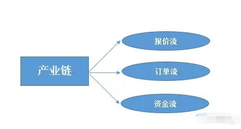 详解外汇保证金市场产业链！