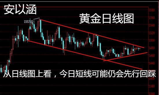 安以涵：12.19早间黄金还会涨吗？收敛待突破，79空