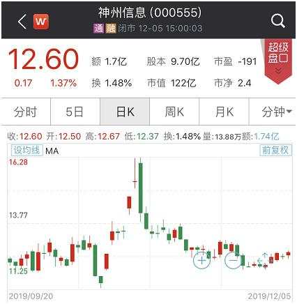 家里有矿啊？这家公司狂砸40亿炒股+理财，规模超三年净利！去年全年研发费用5.4亿