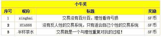 合理的停损是不可少的保障
