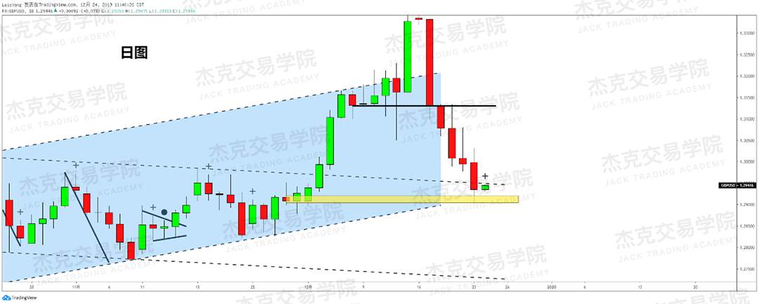 12月24日 策略研报 黄金/原油/英镑/欧元/美日/澳元/标普