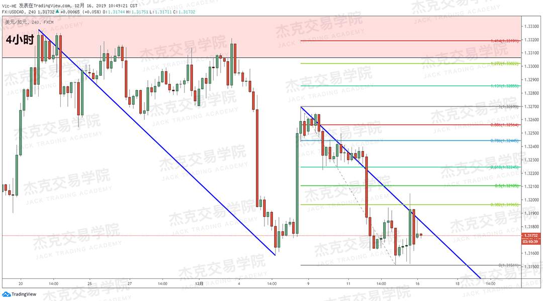 12月16日 策略研报 黄金/原油/英镑/欧元/美日/澳元/标普