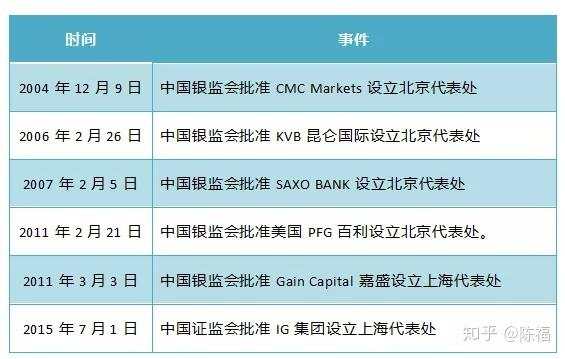 外汇到底能不能做？——有关中国监管态度的最新、最详细解读！(珍藏版)