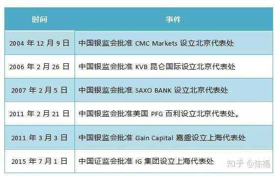 外汇到底能不能做?——有关中国监管态度的最新、最详细解读!(珍藏版)