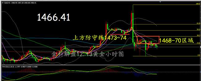 沈昕墨：12.13黄金站在大跌边缘？
