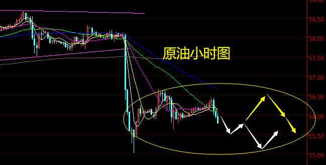 老黑策略：12.3晚盘原油分析策略
