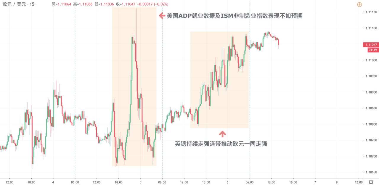 每日分析｜美元暴跌，黄金持稳，美油创两个月新高，今年最后非农成市场焦点