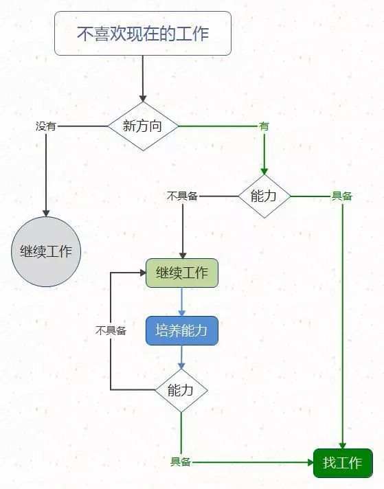 一人干三人活，领导不涨薪水想辞职，牢记两个方法，立马扭转局势