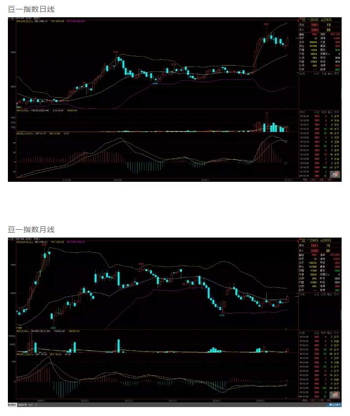 ALPHA每日洞察——2019.12.23