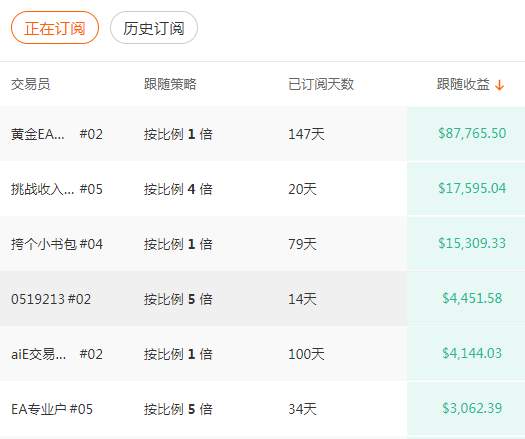 Followme社区年度最强跟随者@yueln